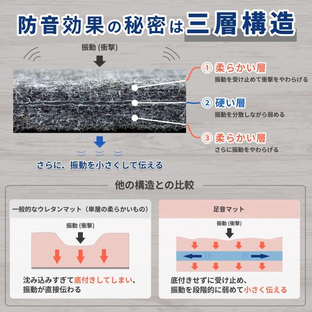 防音マット 防音シート 足音マット 厚さ7mm 50cm×100cm 10枚セット