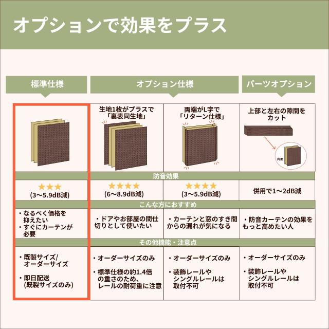 遮光・防音カーテン 5重構造の防音カーテン コーズ 幅110cm×丈