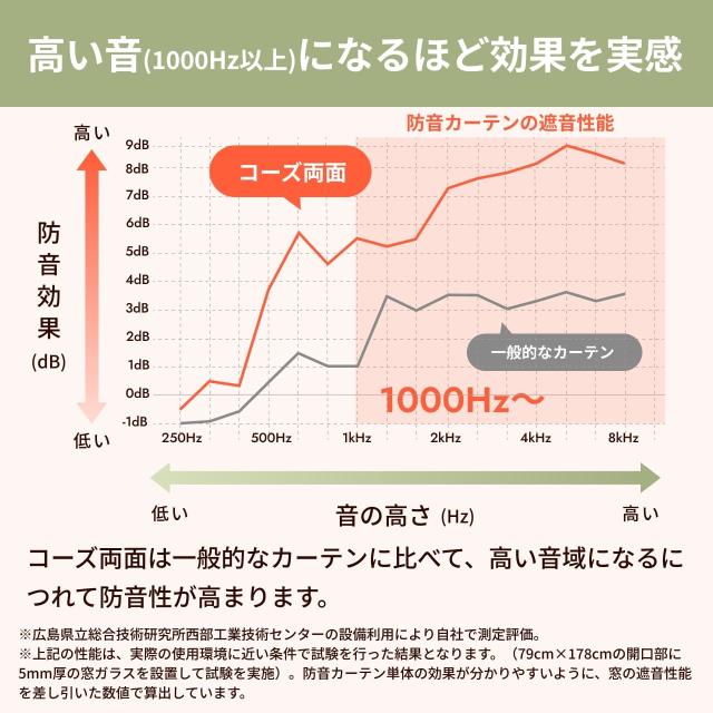 防音カーテン 遮光1級 コーズ両面仕様 イージーオーダー 幅141-160cm 丈211-240cm_7