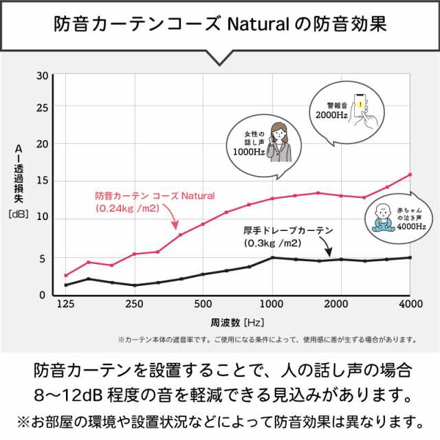 防音カーテン コーズナチュラル イージーオーダー 幅231-240cm 丈141