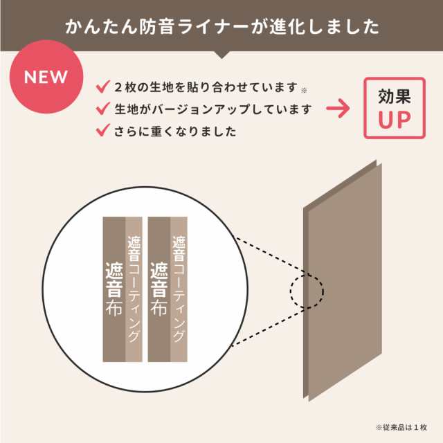 遮光・防音裏地ライナー かんたん防音ライナー 105cm×207cm 1枚 断熱 防音カーテン 窓 防音対策の通販はau PAY マーケット - 防音 専門ピアリビング au PAY マーケット店