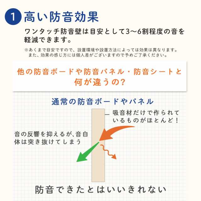 防音パネル 防音シート ワンタッチ防音壁 プロ 高級布クロス仕上げ 厚み50mm 900mm×900mm 防音ボード 壁 防音対策の通販はau PAY  マーケット - 防音専門ピアリビング au PAY マーケット店 | au PAY マーケット－通販サイト