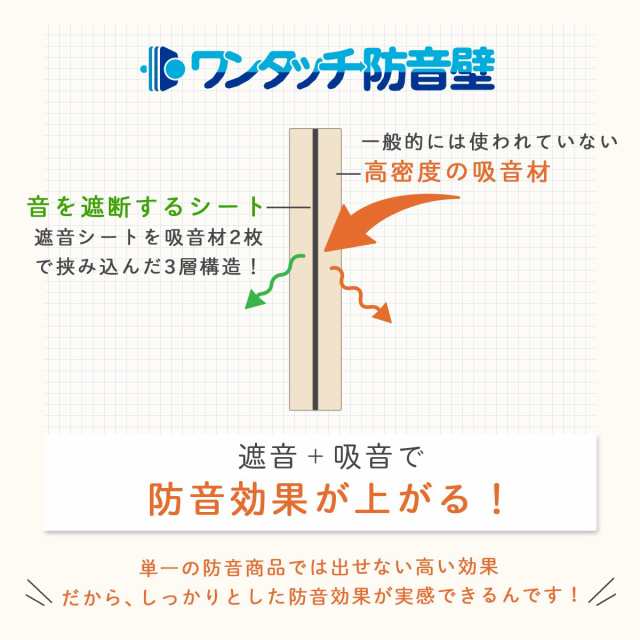 防音パネル 防音シート ワンタッチ防音壁 スタンダード 高級布クロス