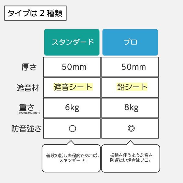 防音パネル 防音シート ワンタッチ防音壁 スタンダード 拭ける壁紙調クロス仕上げ 厚み50mm 900mm×900mm 防音ボード 壁 防音対策