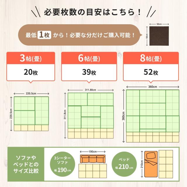 防音カーペット 防音マット 静床プレミア タイルカーペット 50cm×50cm 約10畳用 58枚セット 防音シート 防ダニ 防炎 ペット 騒音 騒音対策 足音 洗い可 極厚 足音 子供 省エネ ピアノ 楽器_12