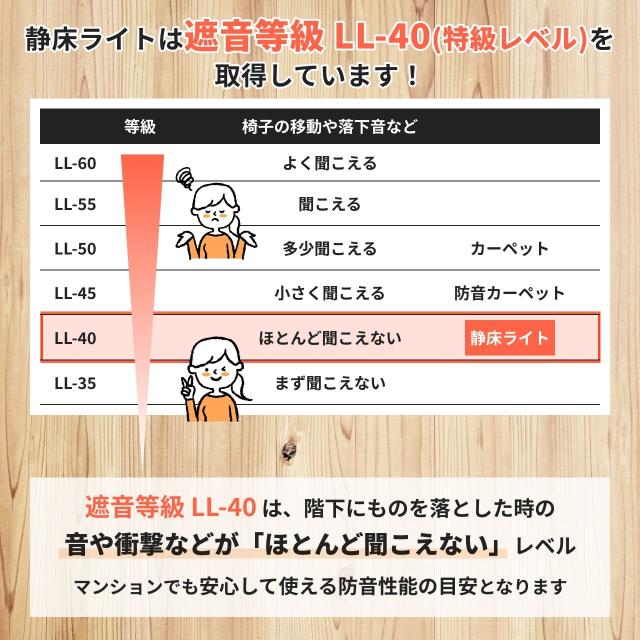 タイルカーペット 防音マット 静床ライト 約3畳用（18枚セット） 団地間 50cm×50cm 洗える 防音シート 床 防音対策 騒音 断熱 手洗い可 騒音対策 ジョイントマット 足音 子供 省エネ ピアノ 楽器 防音_3