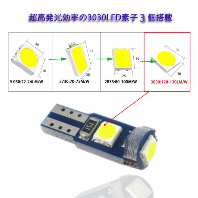 T5 Led メーター球 パネル球 エアコン球 ウェッジ球 ホワイト 白 ダッシュボード メーター インパネ エアコンパネル ルーム 12v 車用 の通販はau Pay マーケット Kyq自動車部品専門店