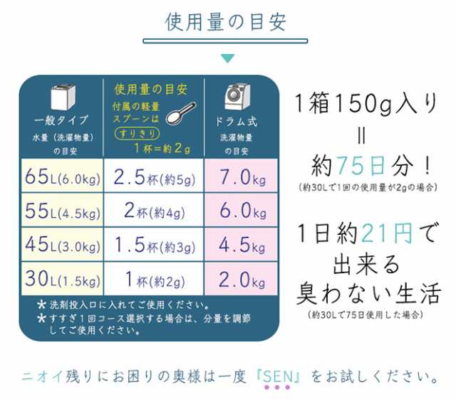 洗濯洗剤 粉 無香料 洗濯補助剤 部屋干し臭 加齢臭 自然派 パウダー 洗 メナージュ 日本国産 最強 Menage Sen 洗濯機 ポイント消化 返品 の通販はau Pay マーケット ロンプシュー メンズ レディース スニーカー ビジネスシューズ パンプス 安全靴