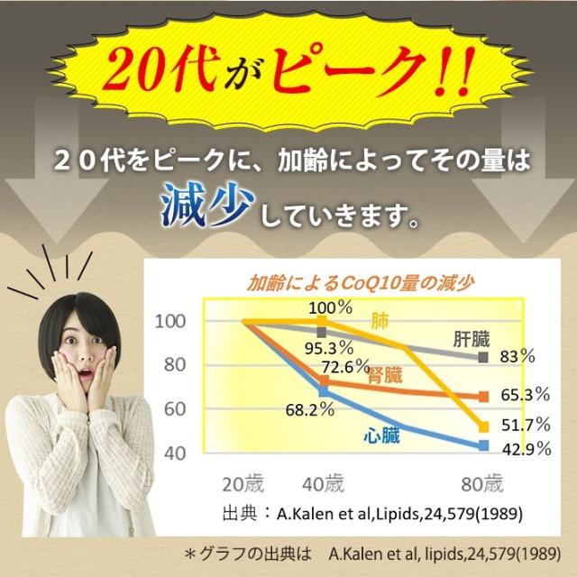 【3個セット】ASTALIVE アスタライブ 還元型コエンザイムQ10 60粒 30日分 プレゼント 対応可 | カネカ社製 還元型 コエンザイムQ10 配合 コエンザイム q10 coq10 黒コショウエキス バイオペリン 大豆レシチン 国産 100mg サプリメント サプリ こえんざいむ ダイレクト_3