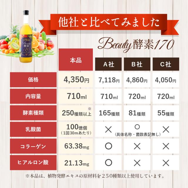 【5本セット】酵素ドリンク ASTALIVE アスタライブ Beauty酵素170 710ml 梅味 | シールド乳酸菌 入り ファスティング ドリンク サプリ サプリメント 置き換え 置換え ダイエット 食品 1食 国産 満腹 |
