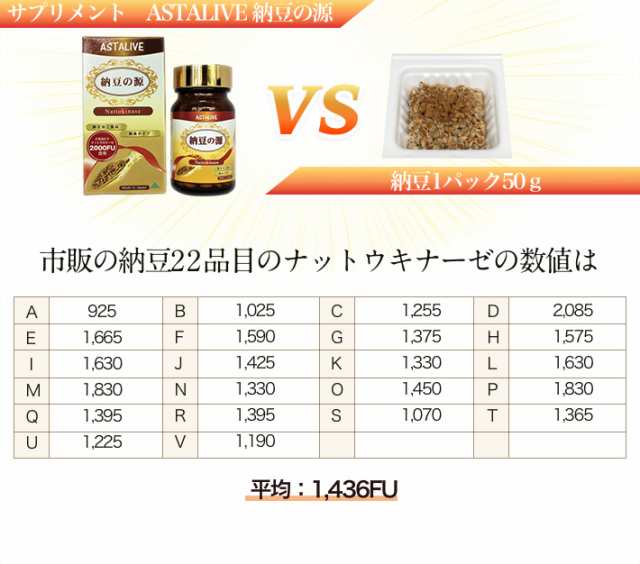 特別訳あり特価】 日本ナットウキナーゼ協会認定 ナットウキナーゼ 納豆キナーゼ 2000FU 日 配合 2個セット ASTALIVE アスタライブ 納豆 の源 60粒 30日分×2個 納豆激