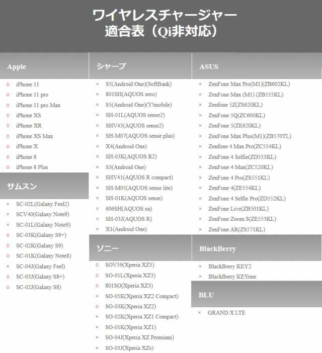 置くだけ 充電 ダイカットワイヤレスチャージャー トイ ストーリー モンスターズインク トイストーリー エイリアン マイク ディズニー の通販はau Pay マーケット ふぁんくる