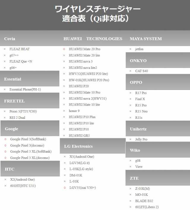 置くだけ 充電 ダイカットワイヤレスチャージャー トイ ストーリー モンスターズインク トイストーリー エイリアン マイク ディズニー の通販はau Pay マーケット ふぁんくる