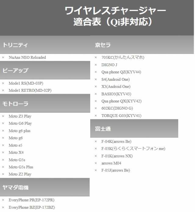 置くだけ 充電 ダイカットワイヤレスチャージャー トイ ストーリー モンスターズインク トイストーリー エイリアン マイク ディズニー の通販はau Pay マーケット ふぁんくる