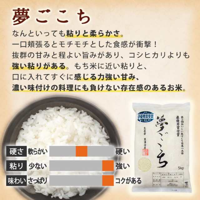 米 2kg 送料無料 夢ごこち 黒澤ファーム 山形県南陽市 生産者直送のため同梱不可 お米の通販はau Pay マーケット まるごと山形