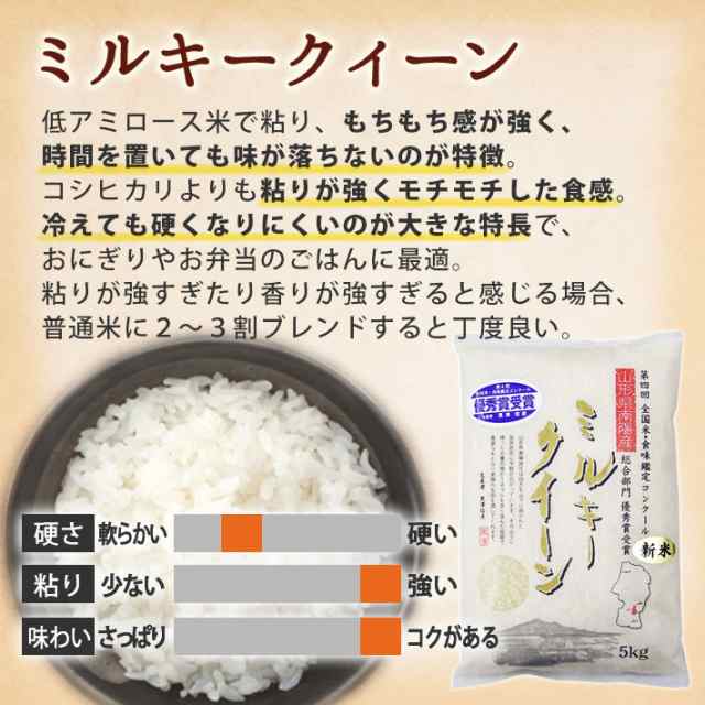 令和5年新米ミルキークイーン2kg