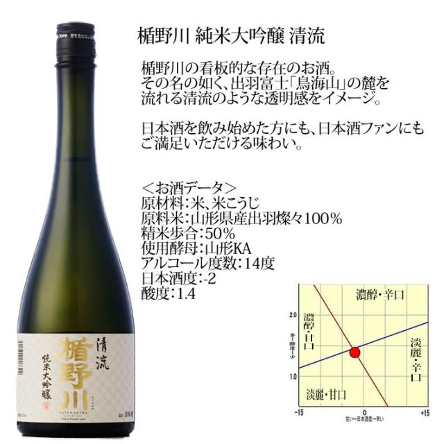楯野川 - No.114  日本酒  6本セット 楯野川 - No.114 日本酒 6本セットの通販 by 酒呑童子's shop