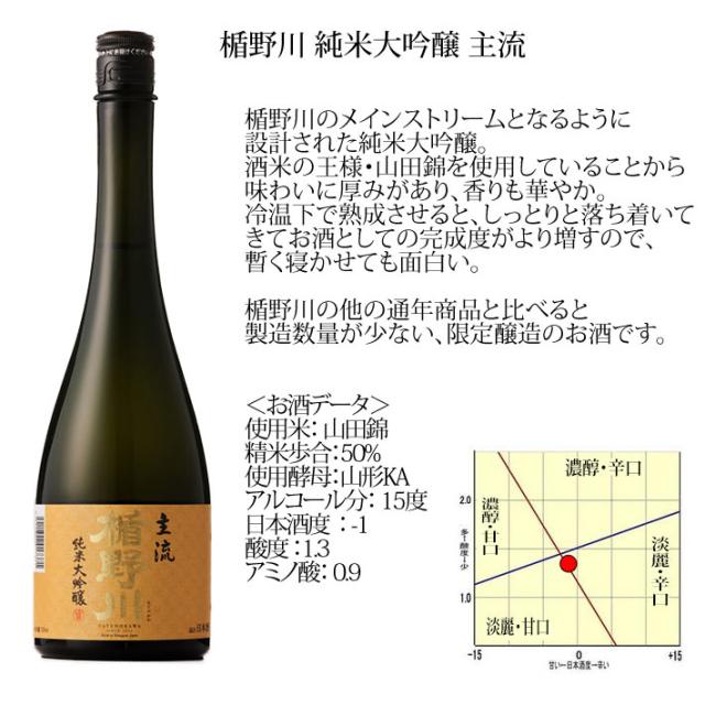 楯野川 - No.143  日本酒  6本セット 日本酒 楯野川 飲み比べ セット 純米大吟醸 720ml 6本セット