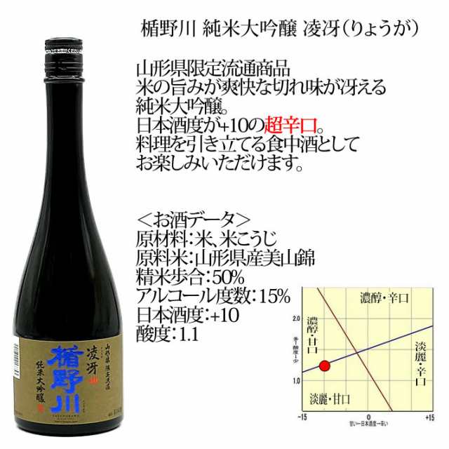 と　純米大吟醸　地酒　720ml　凌冴　クール便の通販はau　まるごと山形　楯野川　PAY　8/25頃入荷予定　PAY　マーケット　セット　マーケット－通販サイト　辛口　山形　源流　ひやおろし　日本酒　au　飲み比べ　2本セット