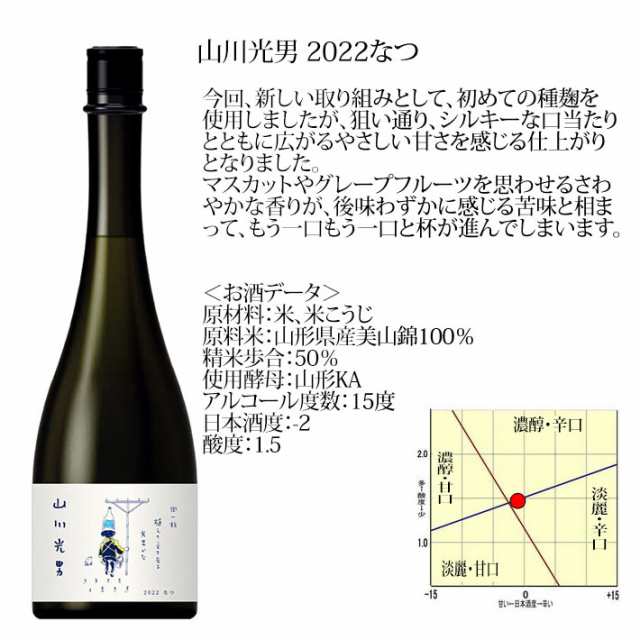 敬老の日 ギフト 山川光男 2022 なつ 720ml [羽陽男山・東光・楯の川酒造 楯野川 ・山形正宗共同醸造プロジェクト] 日本酒 山形 帰省暮の通販はau  PAY マーケット - まるごと山形