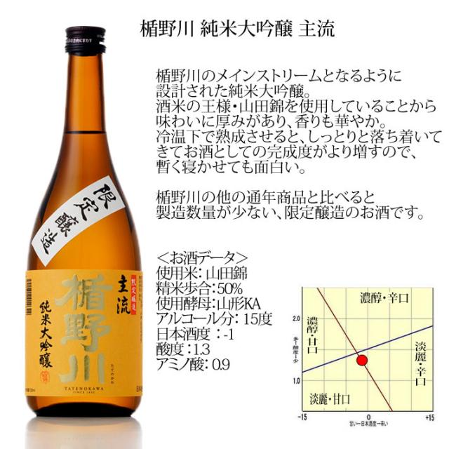 楯野川　純米大吟醸 　極限　箱入り 純米大吟醸 極限 【2019Vintage】 高級日本酒｜楯の川酒造株式会社
