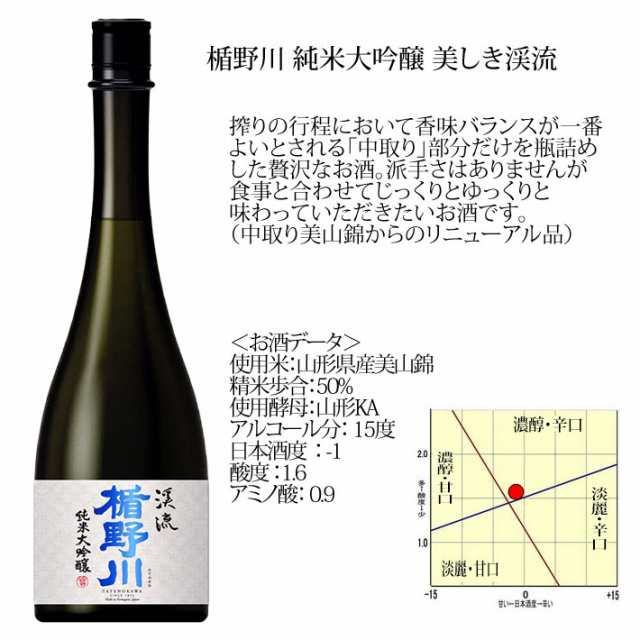 山形地酒 - 8