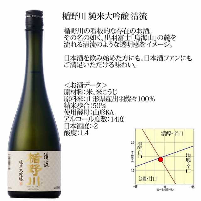 日本酒 飲み比べ セット 楯の川酒造 楯野川 純米大吟醸 1800ml 4本 ...