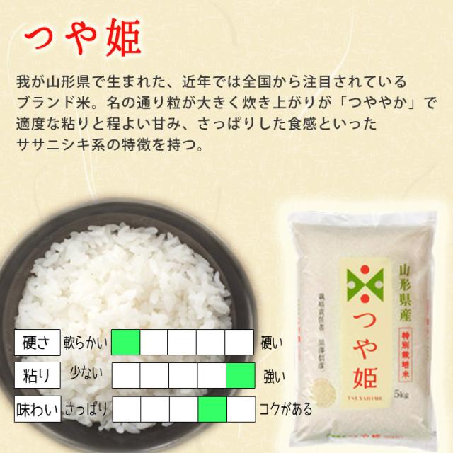 米 5kg 送料無料 夢ごこち 黒澤ファーム 山形県南陽市 生産者直送のため同梱不可 お米 母の日 ギフト プレゼントの通販はau Pay マーケット まるごと山形