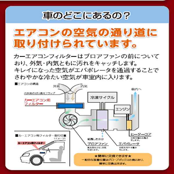 エアコンフィルター フィット Gk3 1phg 61 J6x T5a J01の通販はau Pay マーケット 部品堂