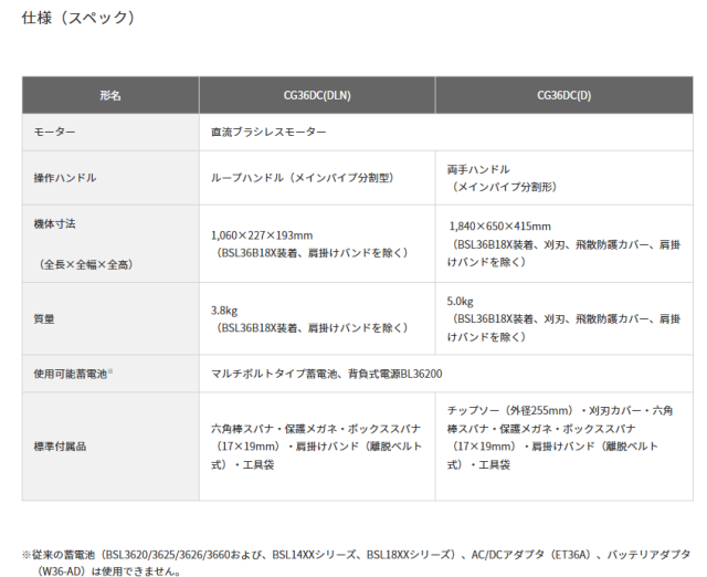 HiKOKI(ハイコーキ) マルチボルト (36V) コードレス刈払機 CG36DC(DLN)(NN) 本体のみ ループハンドル (メインパイプ分割型) ※蓄電池・充電器・アタッチメント別売り 【DIY/電動工具/刈払機】_3
