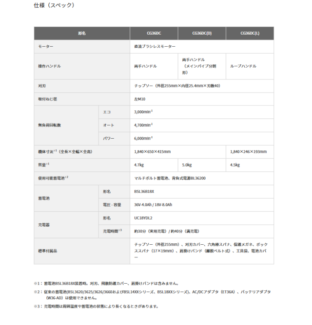 (メーカー直送 代引不可)HiKOKI(ハイコーキ) マルチボルト (36V) コードレス刈払機 CG36DC (WPZ) ※蓄電池・充電器付 【DIY/電動工具/刈払機/園芸】_3
