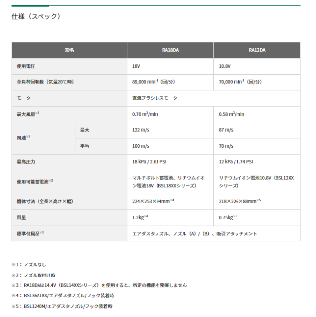 (メーカー直送 代引不可)HiKOKI(ハイコーキ) 18V コードレスエアダスタ RA18DA(NNBL) 本体のみ　※バッテリー・充電器別売り【DIY/電動工具/吹き飛ばし/清掃】_6