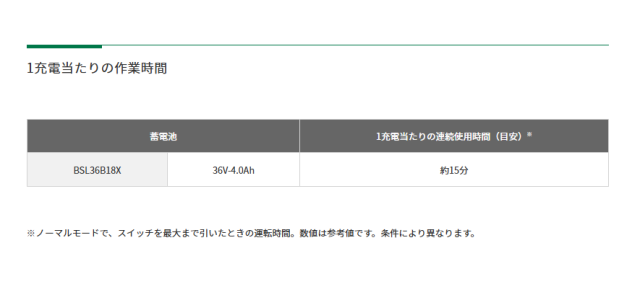 (メーカー直送 代引不可)HiKOKI (ハイコーキ) 36V コードレスブロワ RB36DC(NN) 本体のみ ※バッテリー、充電器別売 (DIY/電動工具/ブロワー/吹き飛ばし/落ち葉/落ち葉掃除/清掃)