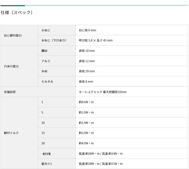 HiKOKI（ハイコーキ） 10.8Ｖコードレスインパクトドライバ 　DV12DD(2LS) ※バッテリー(BSL1240M)2個、充電器、ケース付【DIY/電動工具】_1