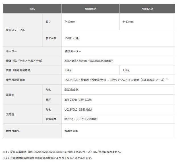 HiKOKI　ハイコーキ　１８Ｖ　コードレスタッカ N1810DA(XPZ)※バッテリー、充電器、ケース付（タッカ/DIY/電動工具）_2