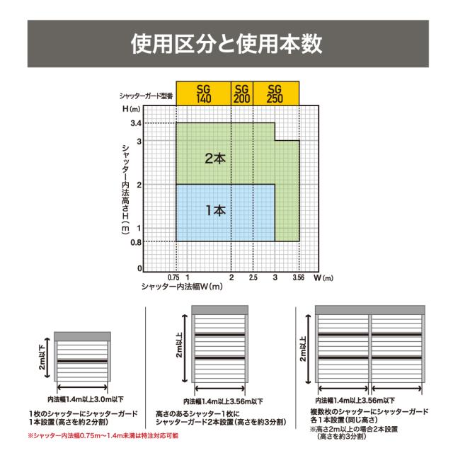 (法人限定 メーカー直送 代引不可)南国殖産 シャッターガード　SG-140　 ホワイト　34202262　※写真は代表画像です