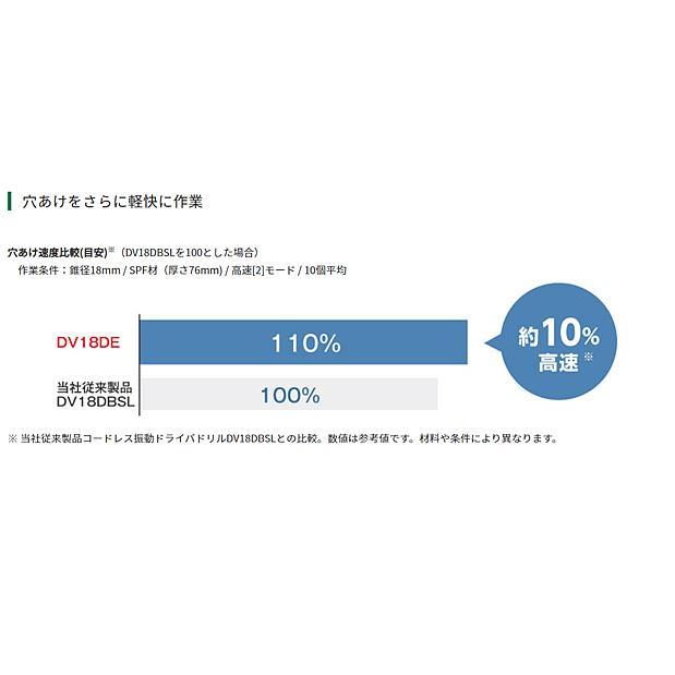 (在庫あり　限定特価)HiKOKI (ハイコーキ) 18V コードレス振動ドライバドリル DV18DE(NN) 本体のみ ※ビット別売 【電動工具/DIY】_2