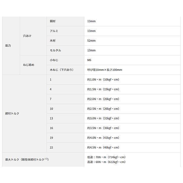 (在庫あり　限定特価)HiKOKI (ハイコーキ) 18V コードレス振動ドライバドリル DV18DE(NN) 本体のみ ※ビット別売 【電動工具/DIY】_5