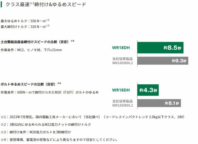 在庫あり】HiKOKI(ハイコーキ) 18Vコードレスインパクトレンチ WR18DH(NN) 本体のみ ※バッテリー・充電器・ケース・ソケット別売【DIYの通販はau  PAY マーケット タツマックス メガ au PAY マーケット－通販サイト