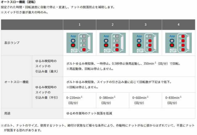 エビ　コードレスリベッター（充電式・１８Ｖ）Ｒ２Ｂ１　　R2B1　217-8368 - 2