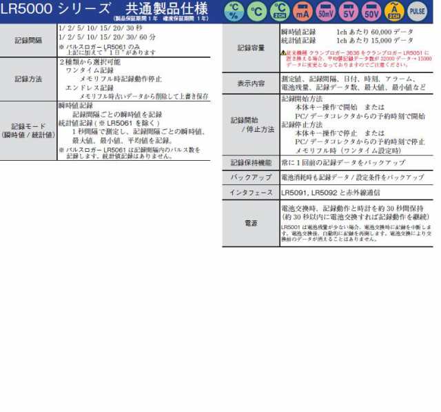 送料無料！TRUSCO工具が安い(トラスコ中山)】ＨＩＯＫＩ 温度ロガー LR5011 [408-4209]  【温度計・湿度計】[LR5011]の通販はau PAY マーケット タツマックス メガ au PAY マーケット－通販サイト