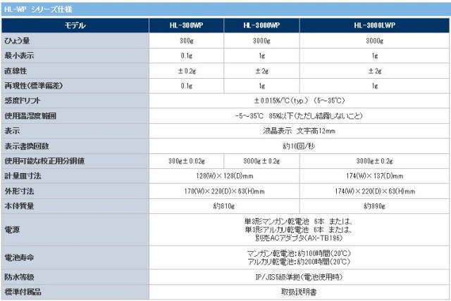 【送料無料！はかりが超安い！】Ａ＆Ｄ　防塵・防水デジタルはかりウォーターボーイ皿寸法１２８×１２８ｍｍ HL3000WP [294-1716] 【は_1