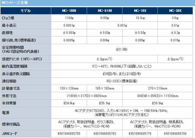 【送料無料！電子はかりが割引価格】Ａ＆Ｄ　汎用電子天びん０．００１Ｇ／１０．１ＫＧ MC10K [397-8940] 【はかり】[MC10K]の通販は