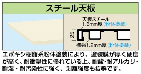 【代引き不可】 中量用天板 KT-1260STCIの通販は 15,374円