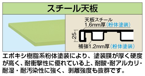 【代引き不可】 中量用天板 KT-9060STC