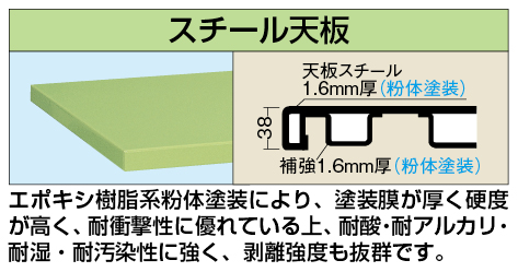 【代引き不可】 重量用天板 W-1580STC