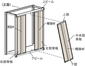 【送料無料！TRUSCO工具 激安特価(トラスコ中山)】ＴＲＵＳＣＯ　Ｍ２型棚用はめ込み式背板　Ｗ９００ＸＨ１８００ SM263 【中量棚】[SM2