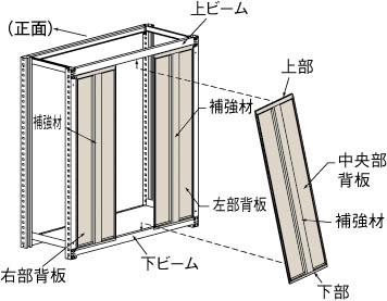 【送料無料！TRUSCO工具が安い(トラスコ中山)】ＴＲＵＳＣＯ　Ｍ３・Ｍ５型棚用はめ込み式背板　９００ＸＨ１８００ SMM63 【中量棚】[SM