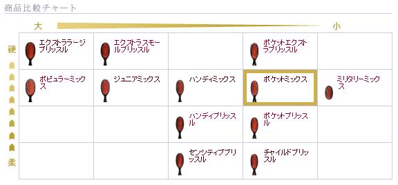 全国送料無料 ギフト包装無料 メイソンピアソン ポケットミックス ブルー Mp105b ブラシクリーナー付の通販はau Pay マーケット Charmbeauty
