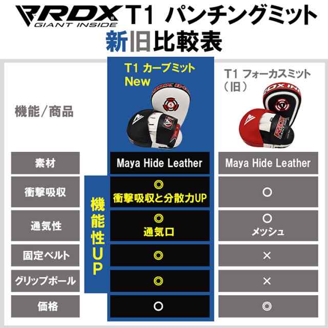 RDX ボクシングミット 革製 左右 セット パンチングミット ミット